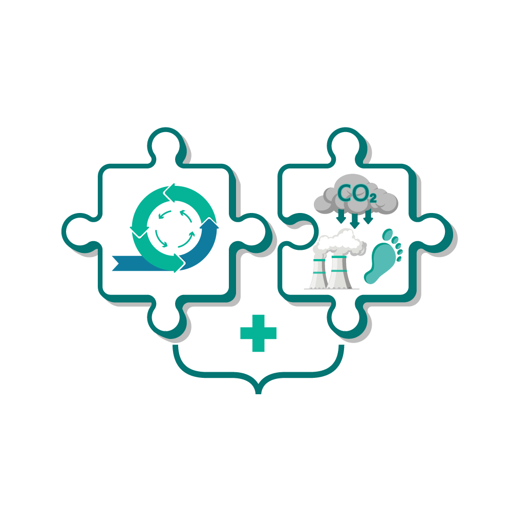 Integrating circularity with climate measures