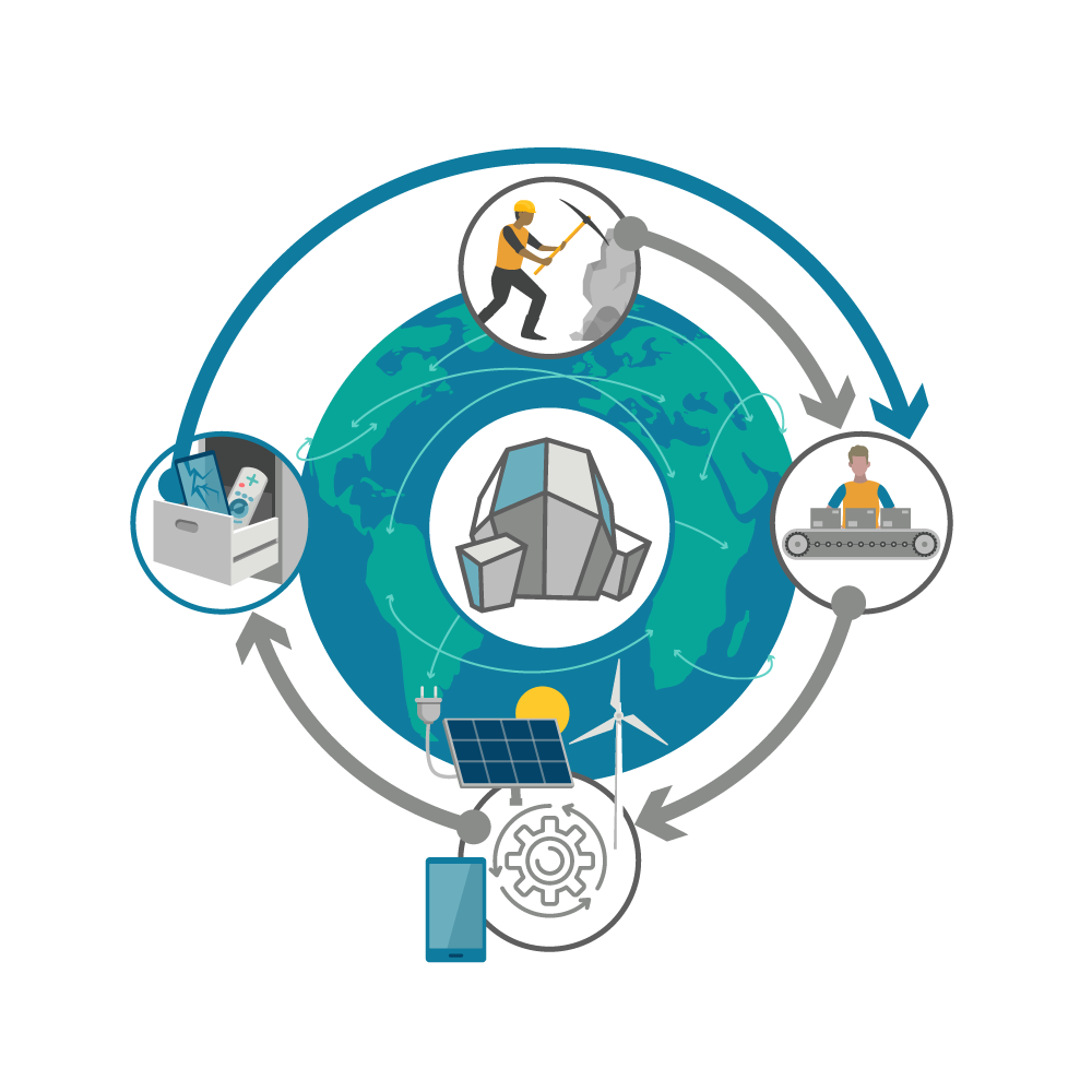 Scaling mineral circularity for global resilience